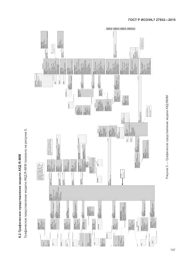 ГОСТ Р ИСО/HL 7 27932-2015, страница 141